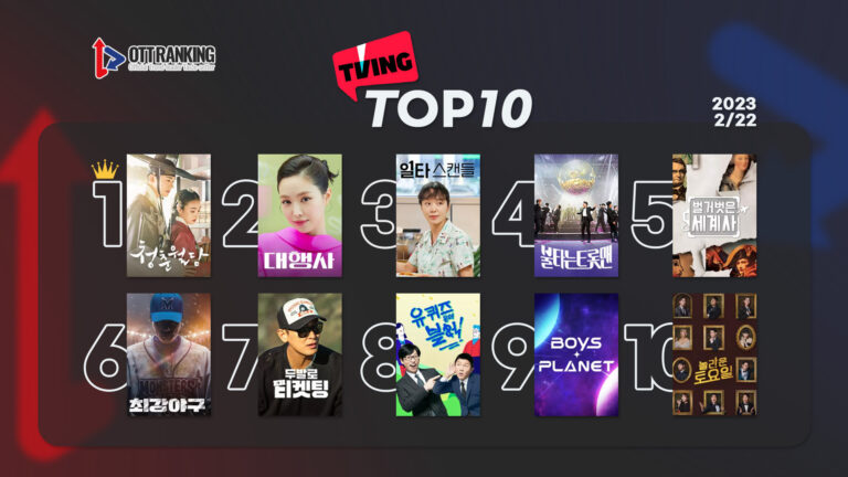 [데일리 OTT 랭킹] 2/22 티빙·웨이브·넷플 TOP10 – 드라마 강세, 예능 약세