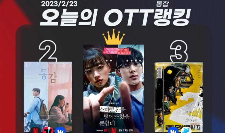 [오늘의 OTT 통합 랭킹] 2월 23일 – ‘스마트폰..’ 무섭네