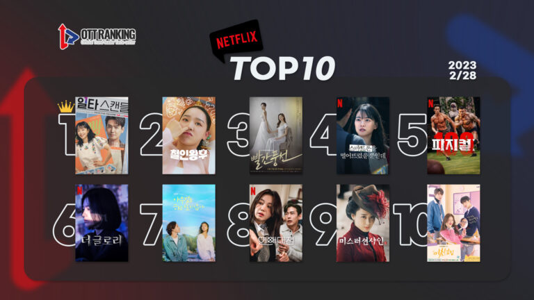 [데일리 OTT 랭킹] 2/28 넷플·웨이브·티빙 TOP10 – ‘일타 스캔들’ 광풍