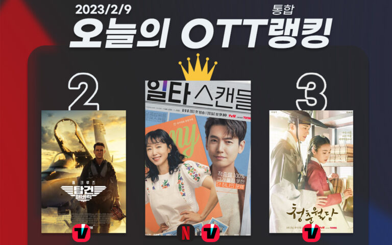 [오늘의 OTT 통합 랭킹] 2월 9일 – 흥행 질주! ‘일타 스캔들’