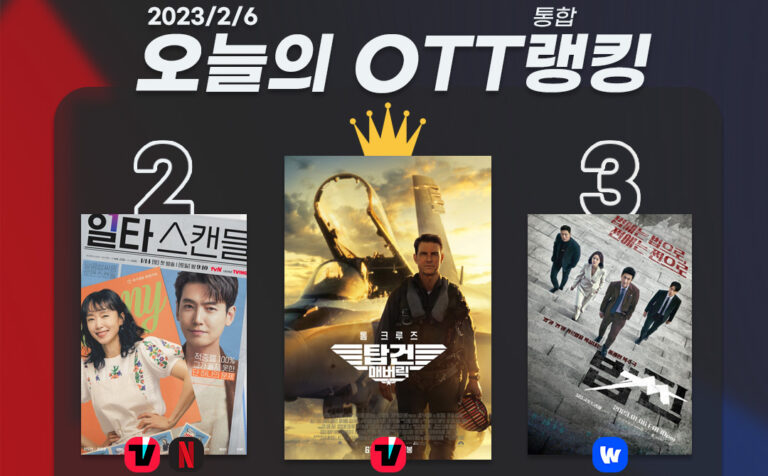 [오늘의 OTT 통합 랭킹] 2월 6일 – 톰 크루즈의 화려한 귀환