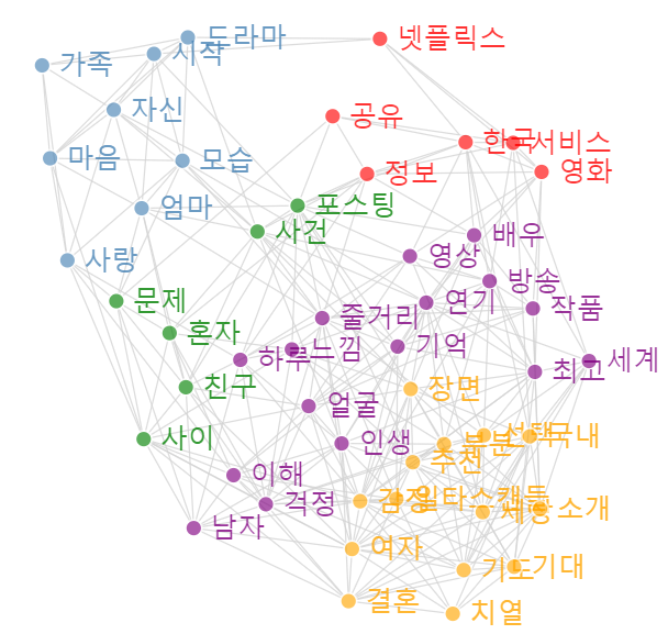 [기자수첩] 넷플릭스 계정 공유 차단 후폭풍, 찻잔 속의 태풍으로 그칠수도