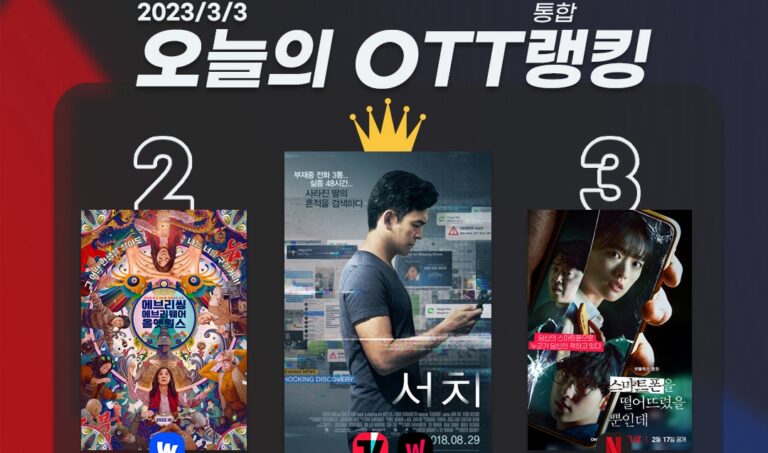 [오늘의 OTT 통합 랭킹] 3월 3일 – OTT-극장 ‘상부상조’