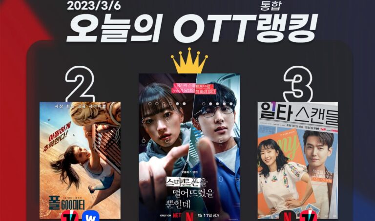 [오늘의 OTT 통합 랭킹] 3월 6일 – 종영 ‘일타 스캔들’ 3위