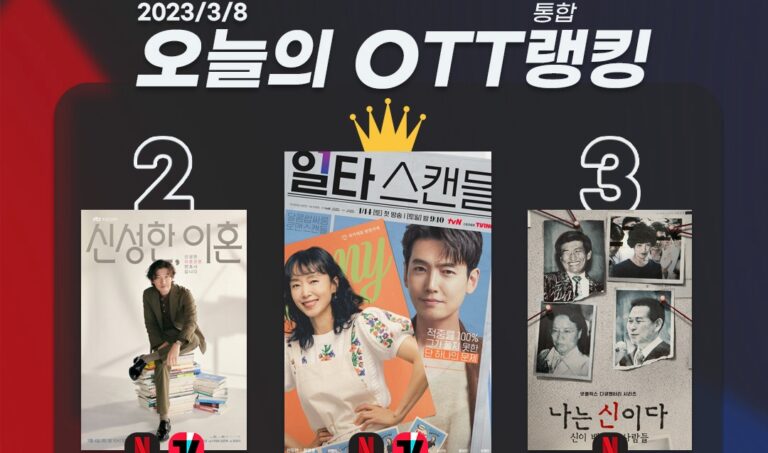 [오늘의 OTT 통합 랭킹] 3월 8일 – ‘나는 신이다’ 파급력↑