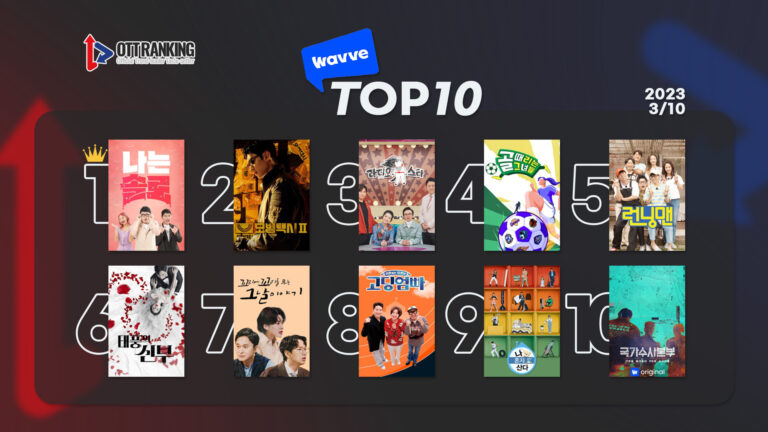 [데일리 OTT 랭킹] 3/10 웨이브·티빙·넷플 TOP10 – 결방 앞에 장사 없나