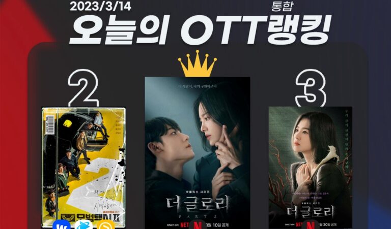 [오늘의 OTT 통합 랭킹] 3월 14일 – 연진아, 글로벌 1위야