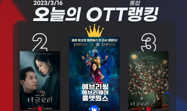 [오늘의 OTT 통합 랭킹] 3월 16일 – 용서는 없지만, ‘더 글로리’는 있어