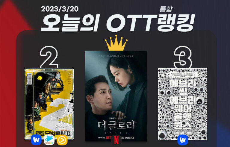 [오늘의 OTT 통합 랭킹] 3월 20일 – 네버 엔딩 ‘더 글로리’