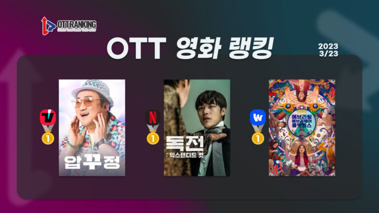 [OTT 영화 랭킹] 3/23 넷플·티빙·웨이브 – 역주행 열풍