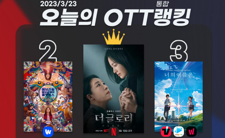 [오늘의 OTT 통합 랭킹] 3월 23일 – ‘더 글로리’ 과몰입은 계속