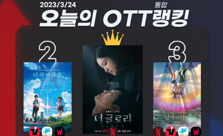 [오늘의 OTT 통합 랭킹] 3월 24일 – ‘더 글로리’ 브라보!