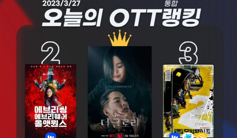 [오늘의 OTT 통합 랭킹] 3월 27일 – 넷플 구원자 ‘더 글로리’