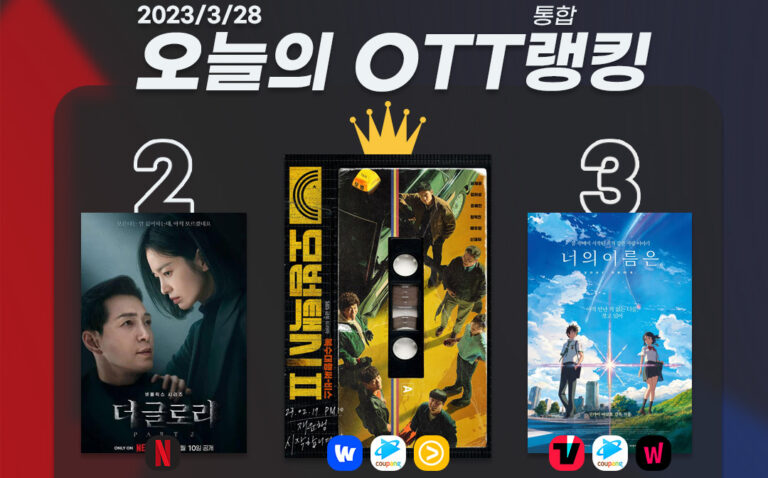 [오늘의 OTT 통합 랭킹] 3월 28일 – 한 달 만이야! ‘모범택시2’