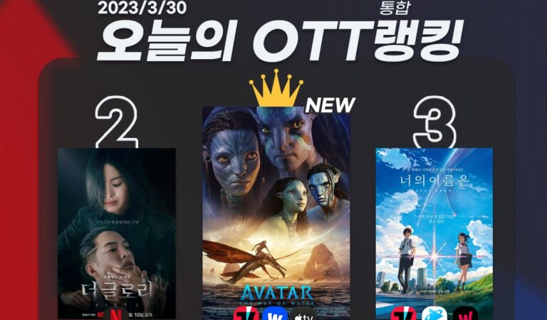 [오늘의 OTT 통합 랭킹] 3월 30일 – ‘아바타2’ 역시 1위