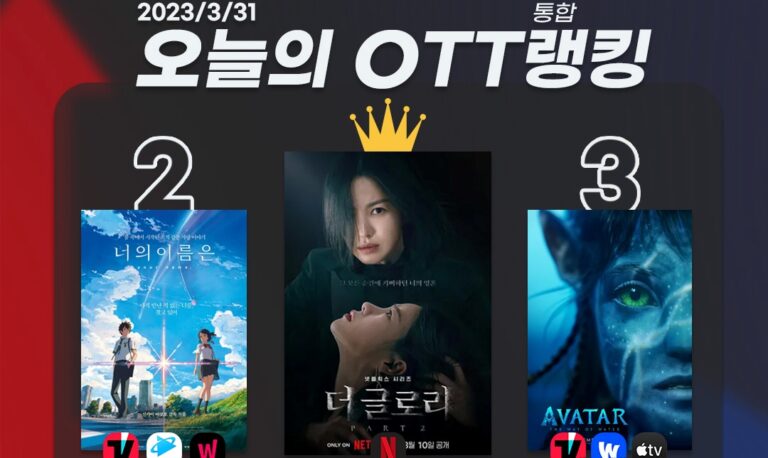 [오늘의 OTT 통합 랭킹] 3월 31일 – 치열한 왕좌 쟁탈전