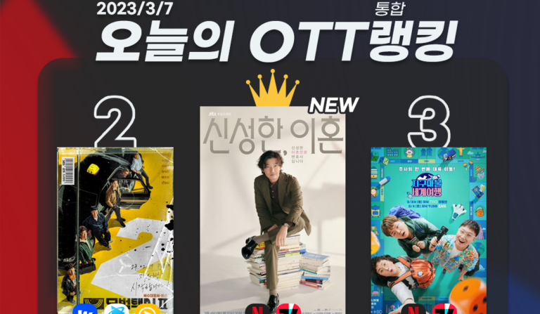 [오늘의 OTT 통합 랭킹] 3월 7일 – 조승우, 왕좌의 새 주인