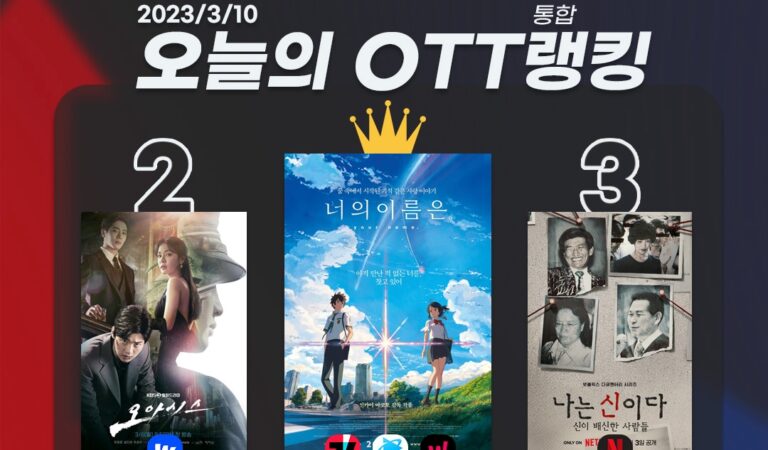 [오늘의 OTT 통합 랭킹] 3월 10일 – OTT도 日애니 열풍