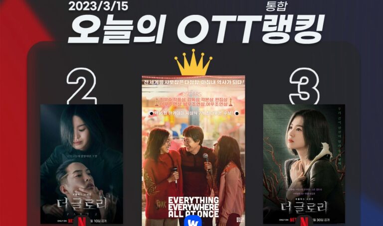 [오늘의 OTT 통합 랭킹] 3월 15일 – 양자경의 황금기 ‘에에올’ 1위