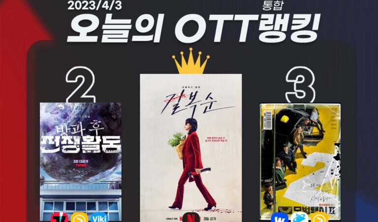 [오늘의 OTT 통합 랭킹] 4월 3일 – 새 왕좌의 주인 ‘길복순’