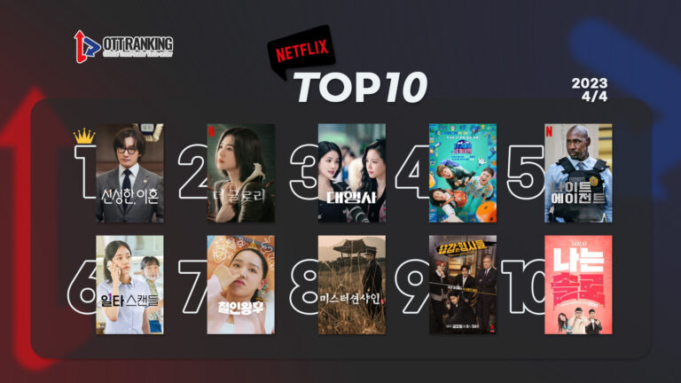 [데일리 OTT 랭킹] 4/4 넷플·티빙·웨이브 TOP10 – 주말 콘텐츠 대격전