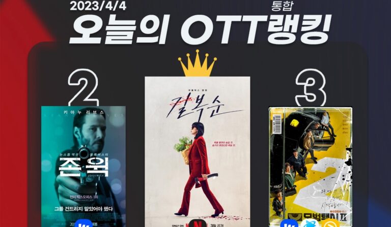 [오늘의 OTT 통합 랭킹] 4월 4일 – ‘길복순’ 이변 없는 1위