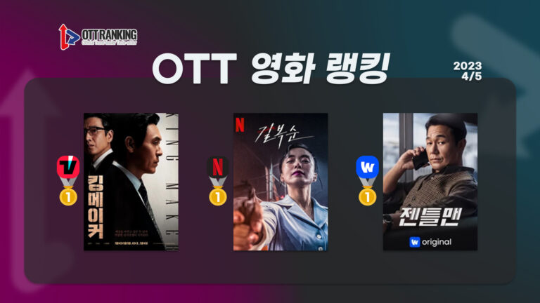 [OTT 영화 랭킹] 4/5 넷플·티빙·웨이브 – 노려도 통해! 변성현의 시대