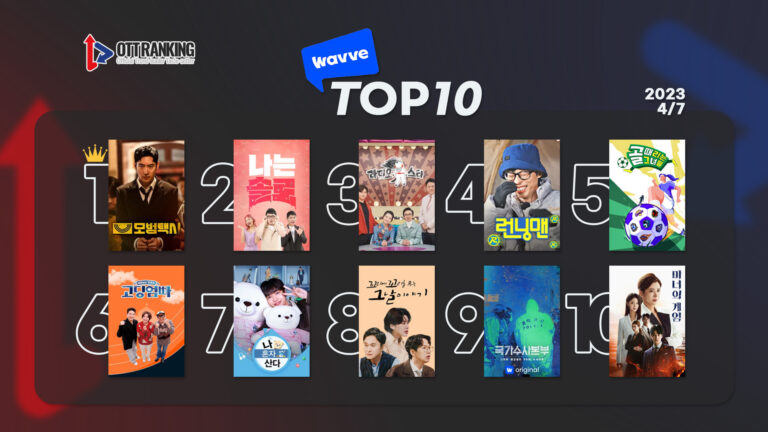 [데일리 OTT 랭킹] 4/7 웨이브·티빙·넷플 TOP10 – 드라마와 예능 사이