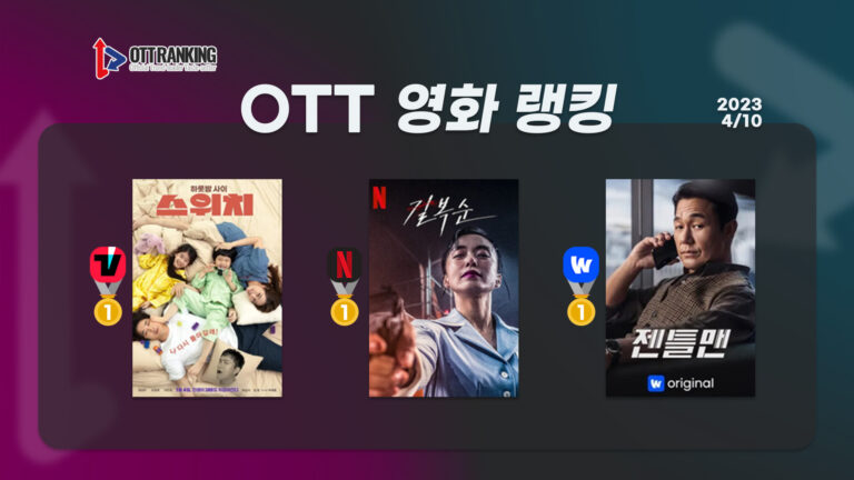 [OTT 영화 랭킹] 4/10 넷플·티빙·웨이브 – “전도연은 전도연이다”