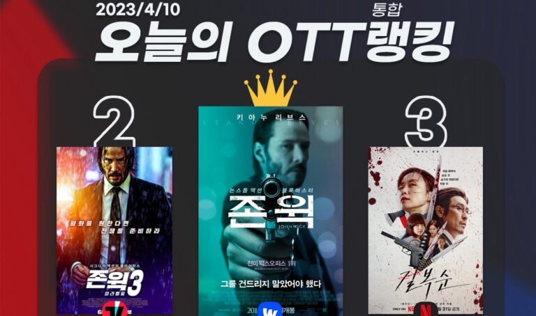 [오늘의 OTT 통합 랭킹] 4월 10일 – ‘존 윅’ OTT-극장 동시 평정