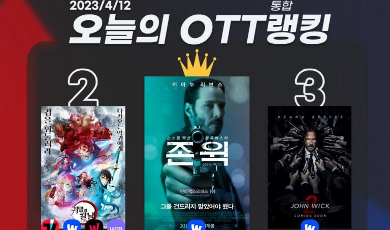 [오늘의 OTT 통합 랭킹] 4월 12일 – 日애니 열풍 ‘귀멸의 칼날’ 2위