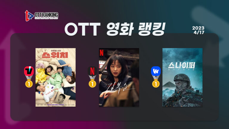 [OTT 영화 랭킹] 4/17 넷플·티빙·웨이브 – ‘길복순’ 변성현의 스타일