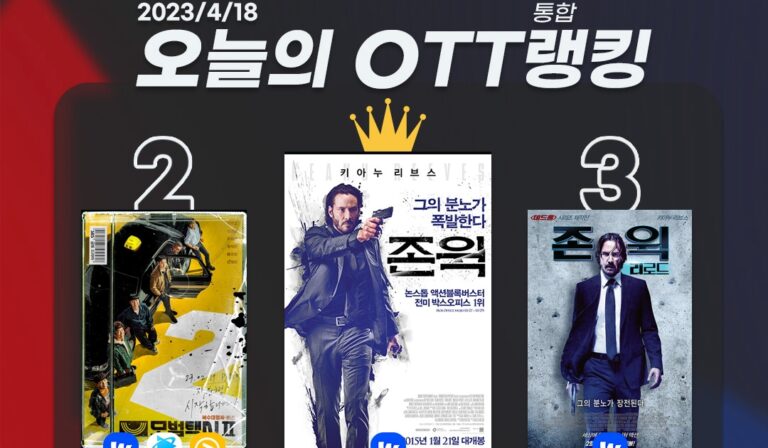 [오늘의 OTT 통합 랭킹] 4월 18일 – ‘모범택시2’ 뒷심