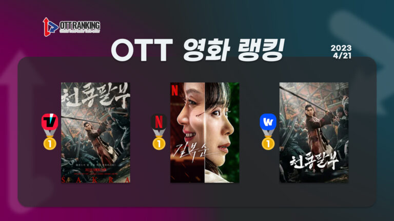 [OTT 영화 랭킹] 4/21 넷플·티빙·웨이브 – ‘길복순’-‘천룡팔부’ 1위, “액션 열풍”