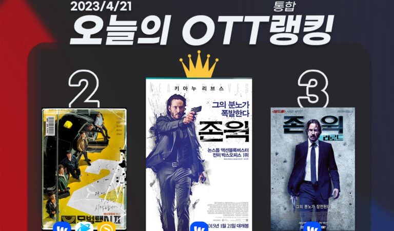 [오늘의 OTT 통합 랭킹] 4월 21일 – ‘존 윅’의 시간