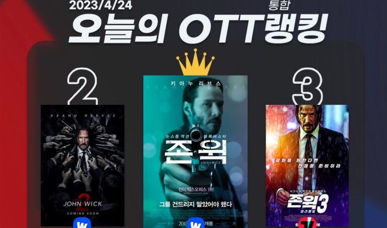 [오늘의 OTT 통합 랭킹] 4월 24일 – ‘존 윅’ 흥행ing