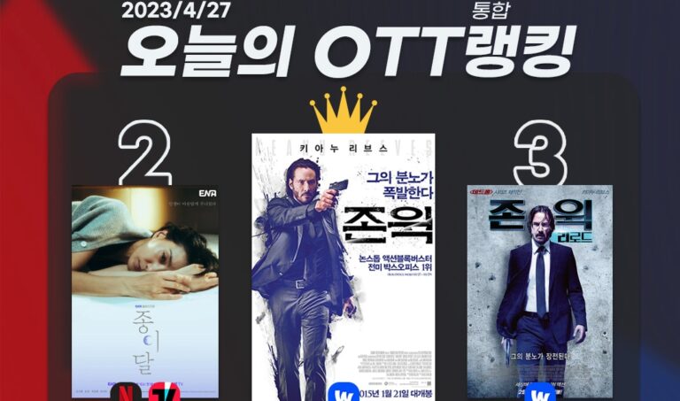 [오늘의 OTT 통합 랭킹] 4월 27일 – 언니들의 시간