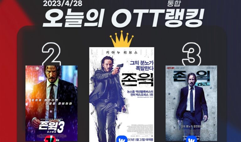 [오늘의 OTT 통합 랭킹] 4월 28일 – 여전히 ‘존 윅’