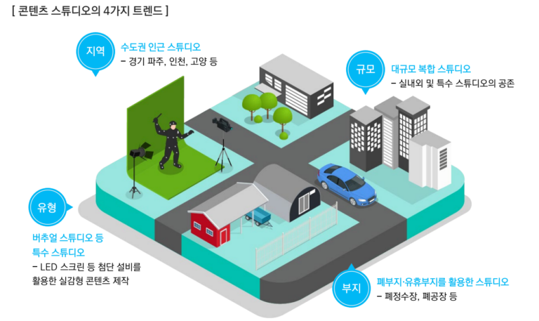 OTT 경쟁의 중심으로 ‘콘텐츠 스튜디오’