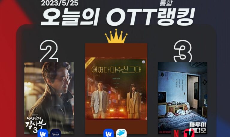 [오늘의 OTT 통합 랭킹] 5월 25일 – ‘감동+통쾌+소름’ 다잡은 ‘어그대’