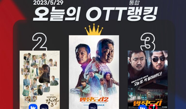 [오늘의 OTT 통합 랭킹] 5월 29일 – OTT도 ‘범죄도시’