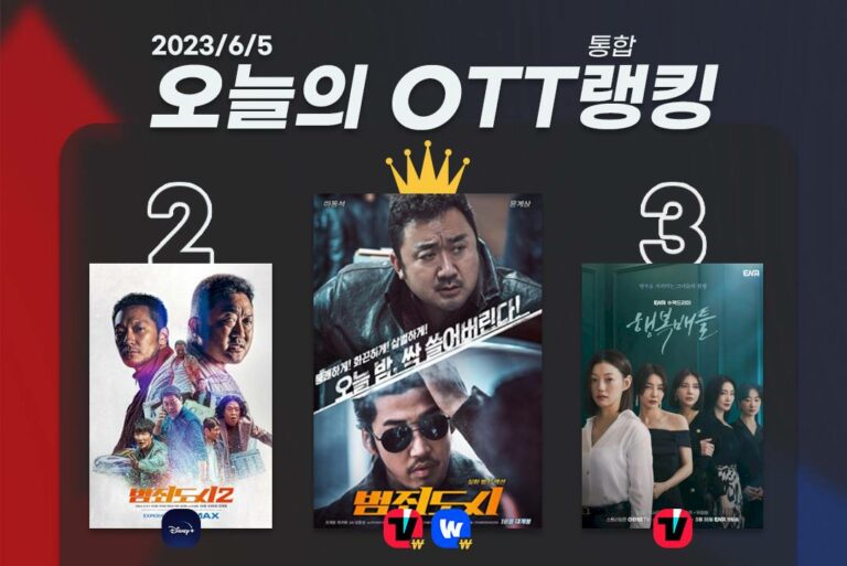 [오늘의 OTT 통합 랭킹] 6월 5일 – 마동석의 힘