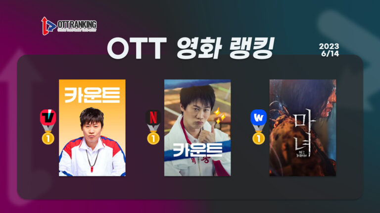 [OTT 영화 랭킹] 6/14 넷플·티빙·웨이브 – 유쾌+감동 다잡은 ‘카운트’