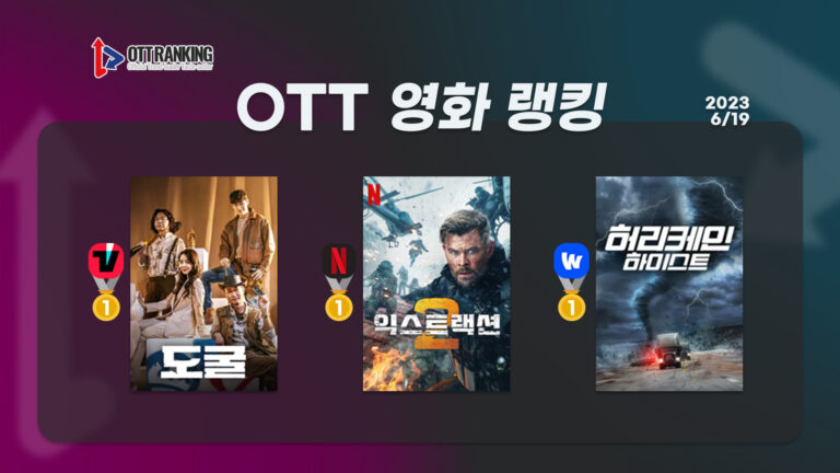 [OTT 영화 랭킹] 6/19 넷플·티빙·웨이브 – 놀라운 경지, ‘익스트랙션2’