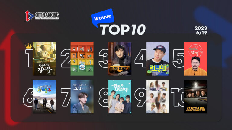 [데일리 OTT 랭킹] 6/19 웨이브·티빙·넷플 TOP10 – ‘김사부3’ 1위, 낭만엔딩