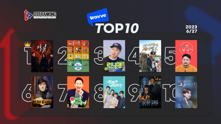 [데일리 OTT 랭킹] 6/27 웨이브·넷플·티빙 TOP10 – ‘악귀’ 전율의 1위