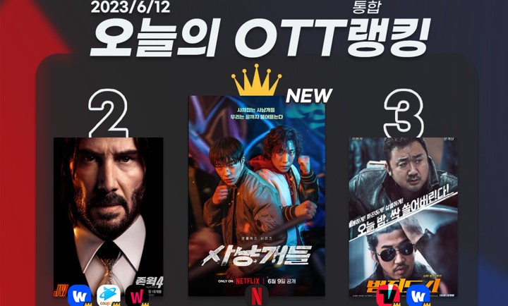 [오늘의 OTT 통합 랭킹] 6월 12일 – 우도환X이상이의 맨주먹 파워