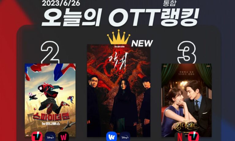 [오늘의 OTT 통합 랭킹] 6월 26일 – 김은희의 귀환! ‘악귀’ 씐 김태리 1위