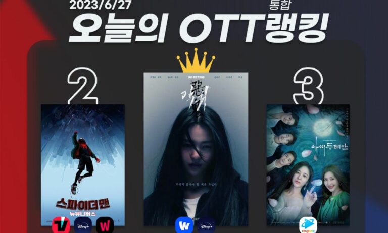 [오늘의 OTT 통합 랭킹] 6월 27일 – 김은희X김태리의 시너지