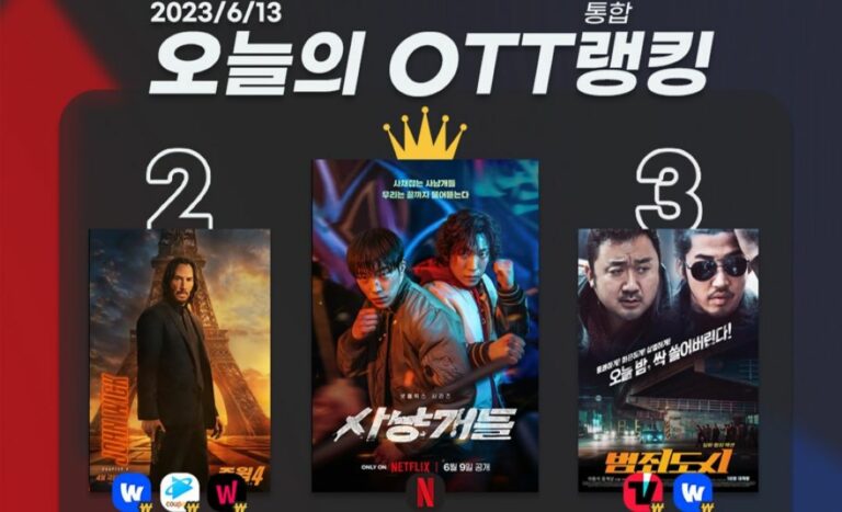 [오늘의 OTT 통합 랭킹] 6월 13일 – ‘사냥개들’ 글로벌 사냥 시작